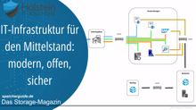 IT-Infrastruktur für den Mittelstand: modern, offen, sicher